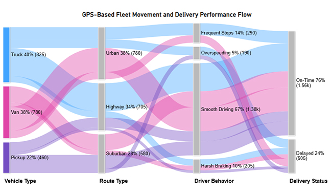 Fleet Management Dashboard