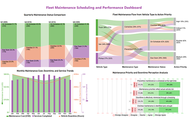 Fleet Management Dashboard