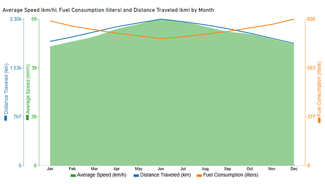 Fleet Management Dashboard
