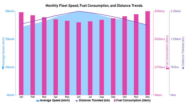 Fleet Management Dashboard