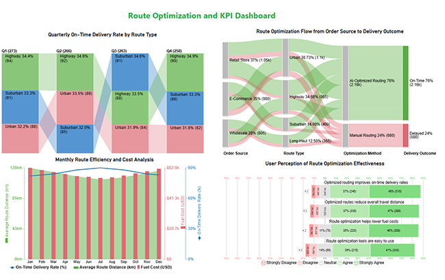 Fleet Management Dashboard