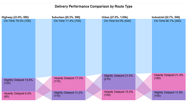 Fleet Management Dashboard