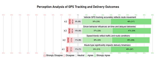 Fleet Management Dashboard