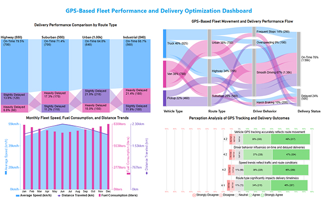 Fleet Management Dashboard