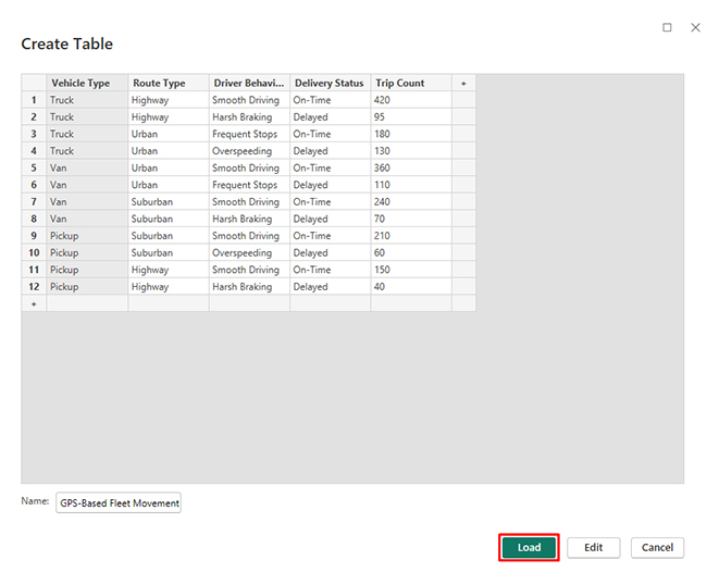 Fleet Management Dashboard