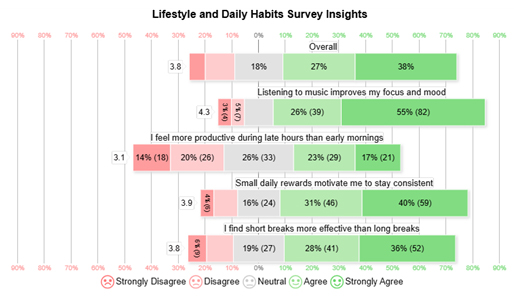 Fun Survey Questions