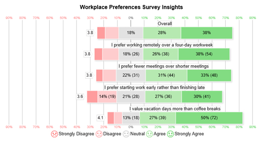 Fun Survey Questions