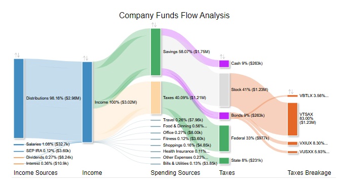 Funds Flow