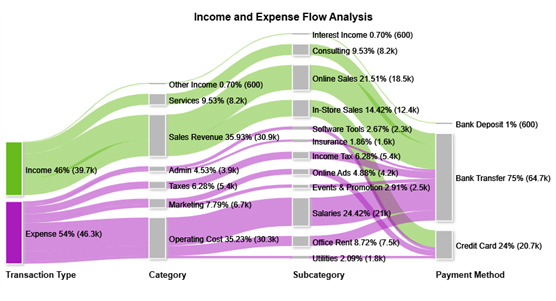 Google Sheets Accounting Template
