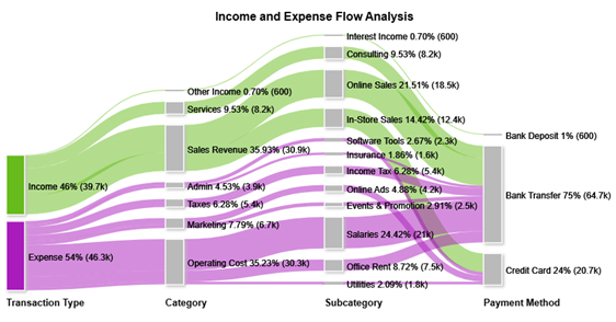 Google Sheets Accounting Template