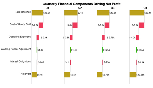 Google Sheets Accounting Template