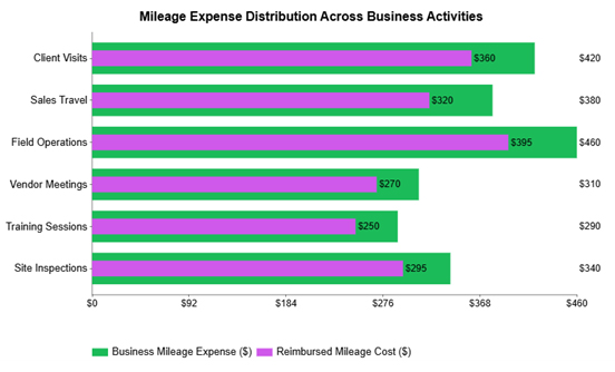Google Sheets Accounting Template