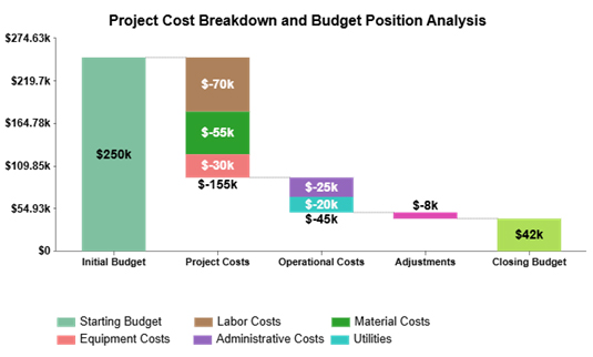 Google Sheets Accounting Template