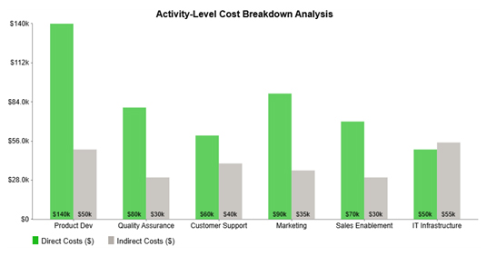 Google Sheets Accounting Template