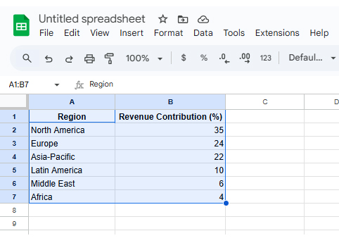 Google Sheets Pie Chart