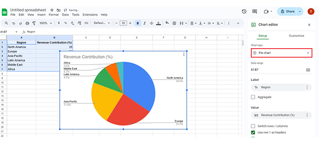 Google Sheets Pie Chart