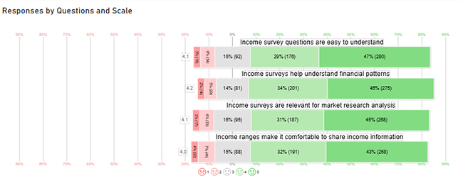 Income Survey Questions