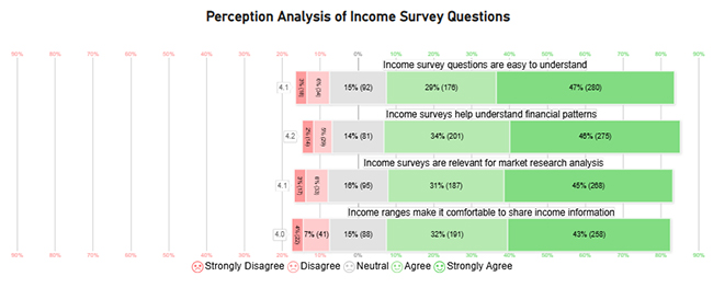 Income Survey Questions