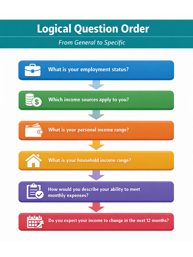 Income Survey Questions