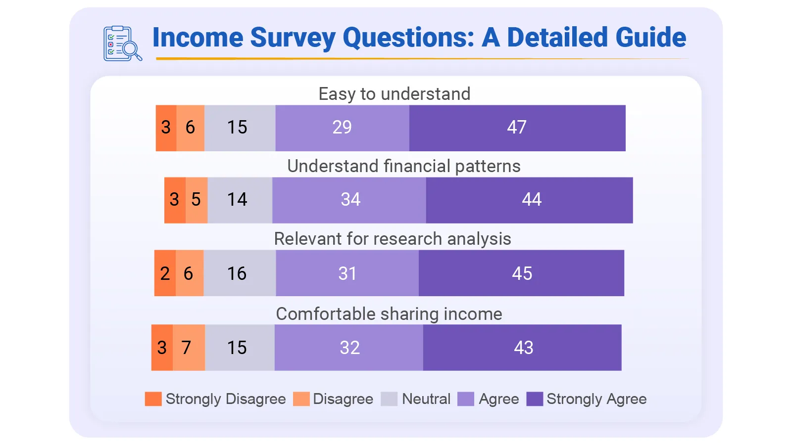 Income Survey Questions
