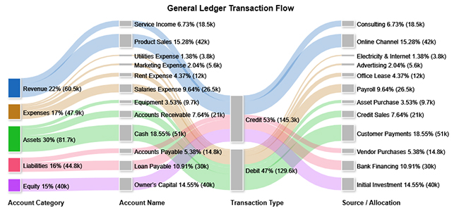 Ledger Template in Excel