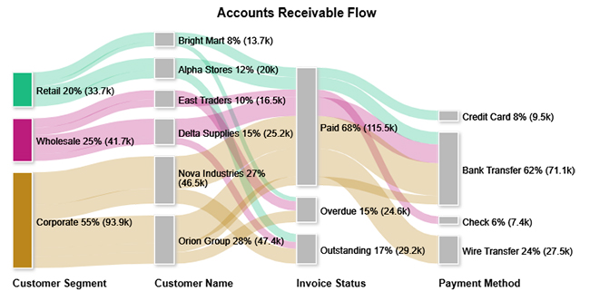 Ledger Template in Excel