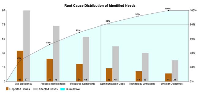 Need Analysis Template