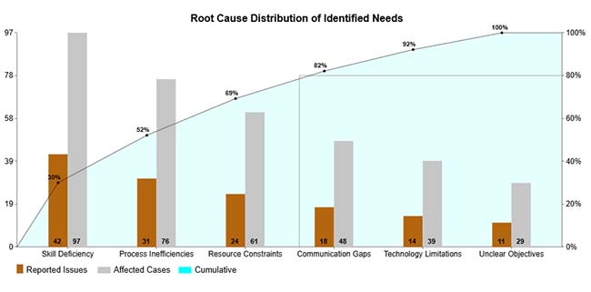 Need Analysis Template