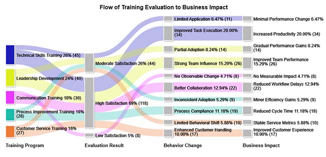 Need Analysis Template