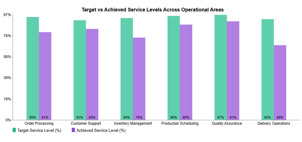 Need Analysis Template