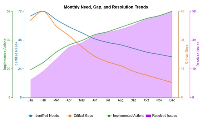 Need Analysis Template