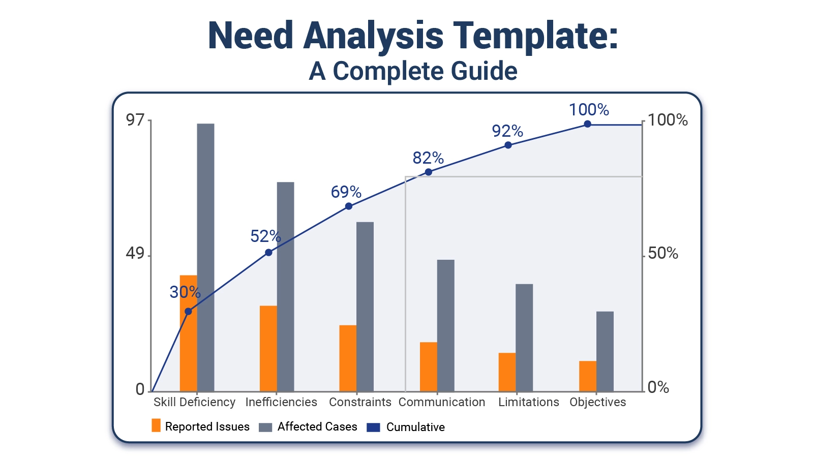 Need Analysis Template