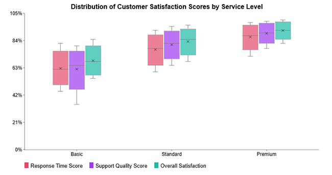 Nominal vs. Ordinal Data