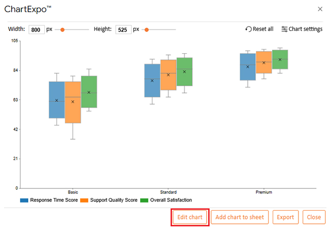 Nominal vs. Ordinal Data
