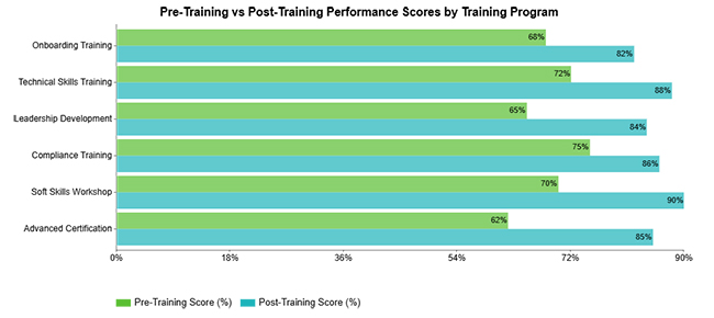 Nominal vs. Ordinal Data
