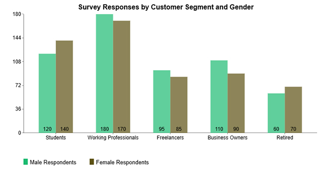 Nominal vs. Ordinal Data