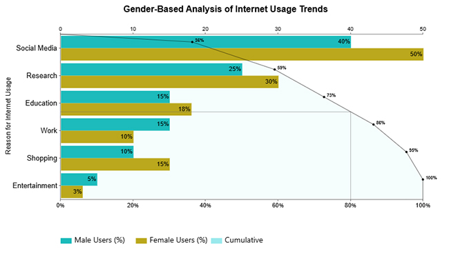 Nominal vs. Ordinal Data