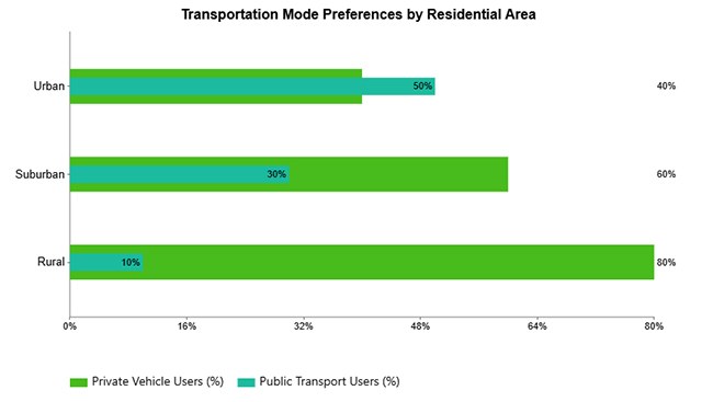 Nominal vs. Ordinal Data