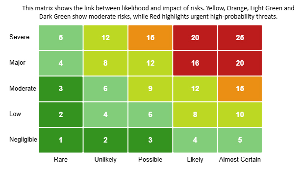 Nominal vs. Ordinal Data