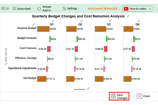 Percentage Change Formula in Excel