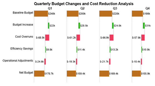 Percentage Change Formula in Excel