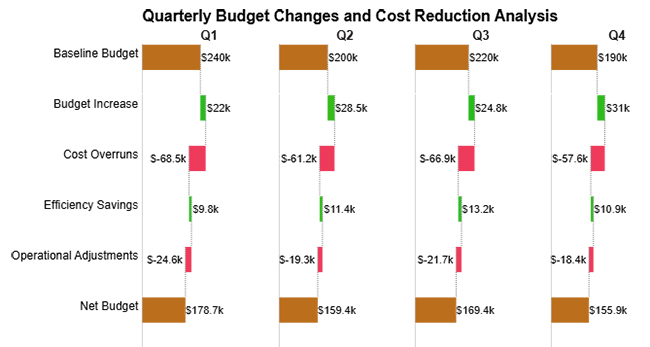 Percentage Change Formula in Excel