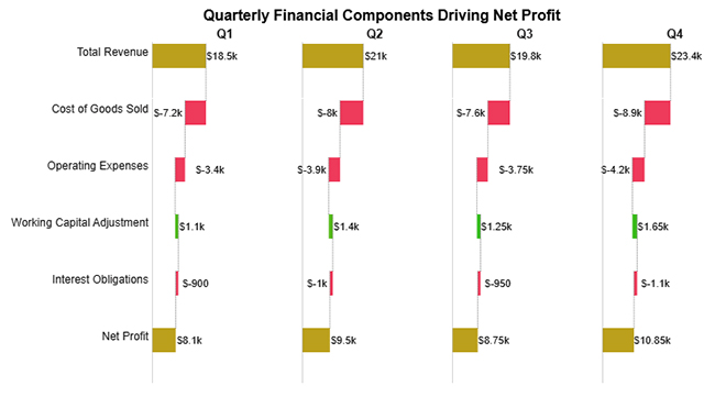 Percentage Change Formula in Excel