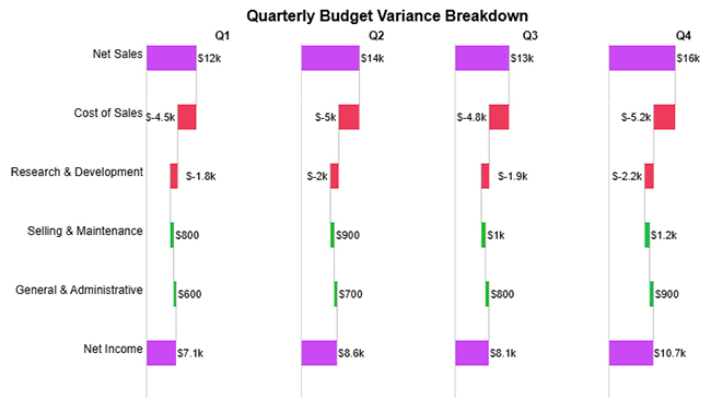 Percentage Change Formula in Excel