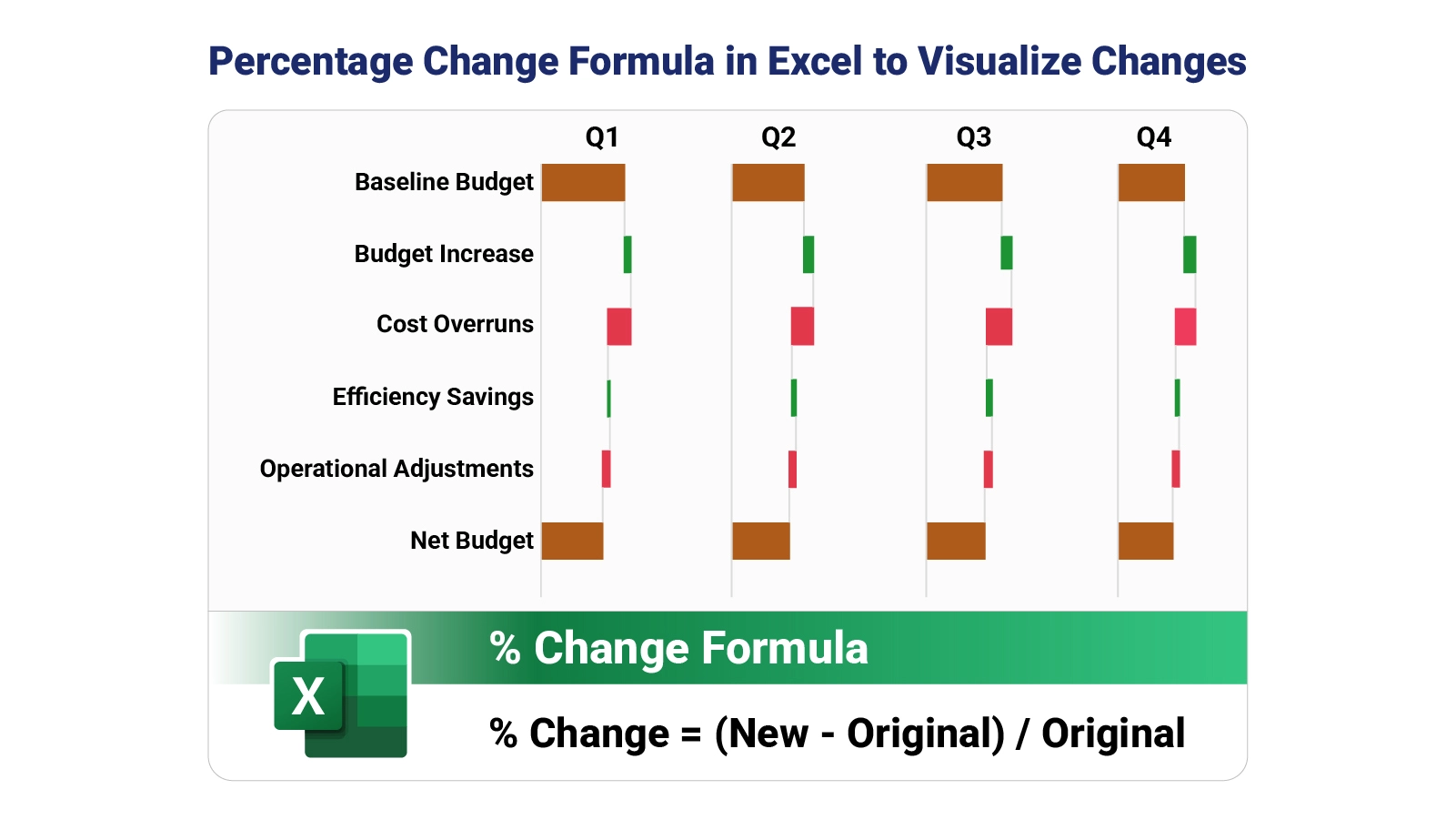 Percentage Change Formula in Excel