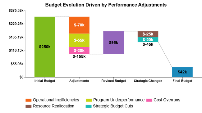 Performance-Based Budgeting