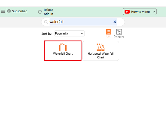 Performance-Based Budgeting