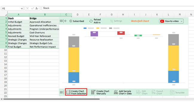 Performance-Based Budgeting