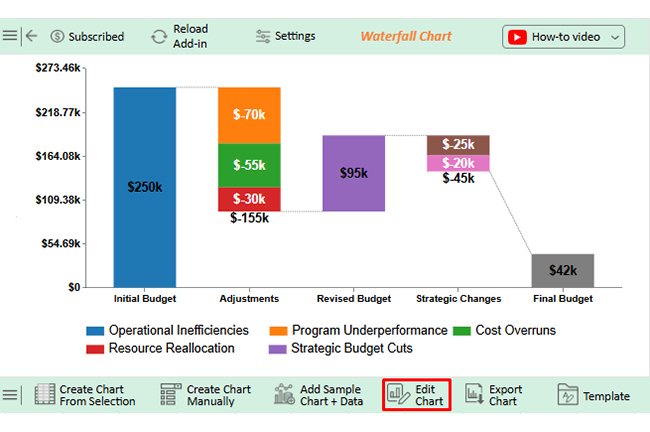 Performance-Based Budgeting