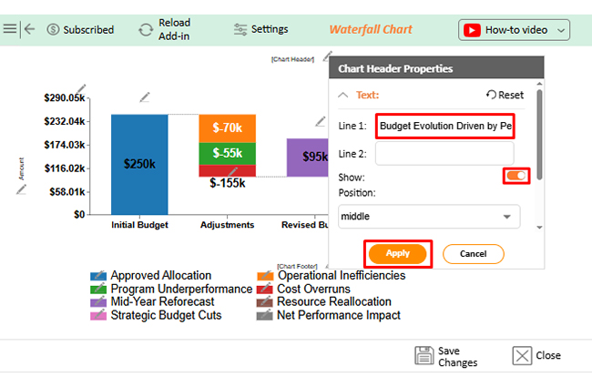 Performance-Based Budgeting